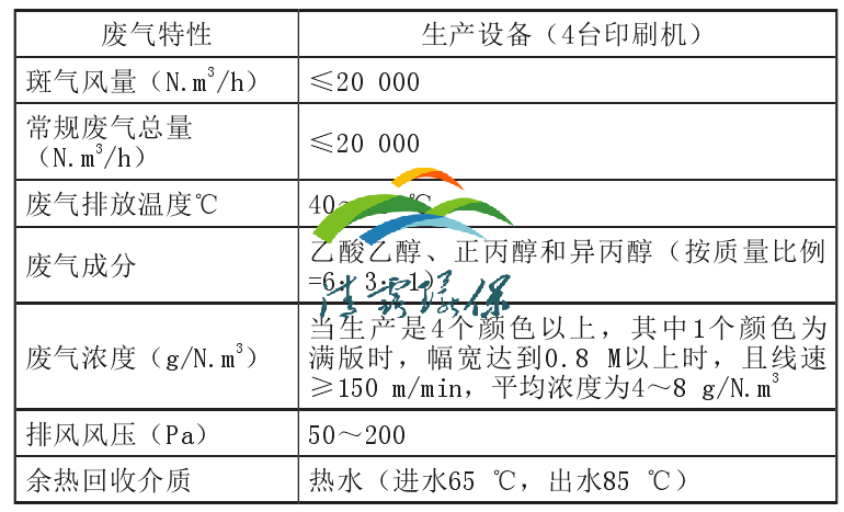 1644623587161923.png 廢氣治理.png