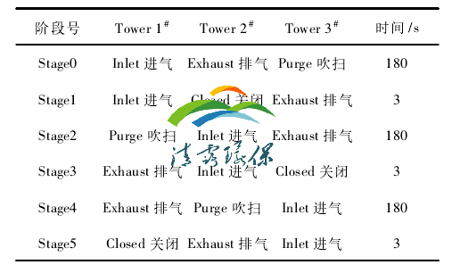 1647390230157463.png VOC焚燒.png