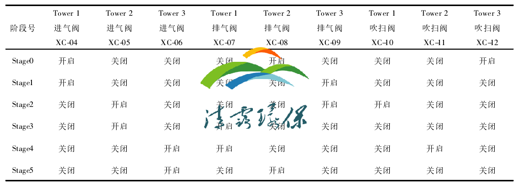 1647390280131546.png RTO.png