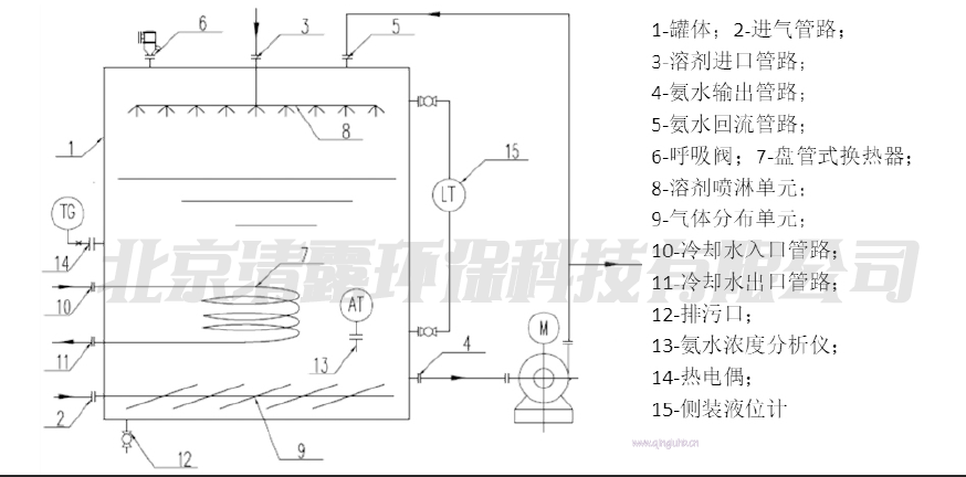 超級(jí)吸氨器.png SNCR.png