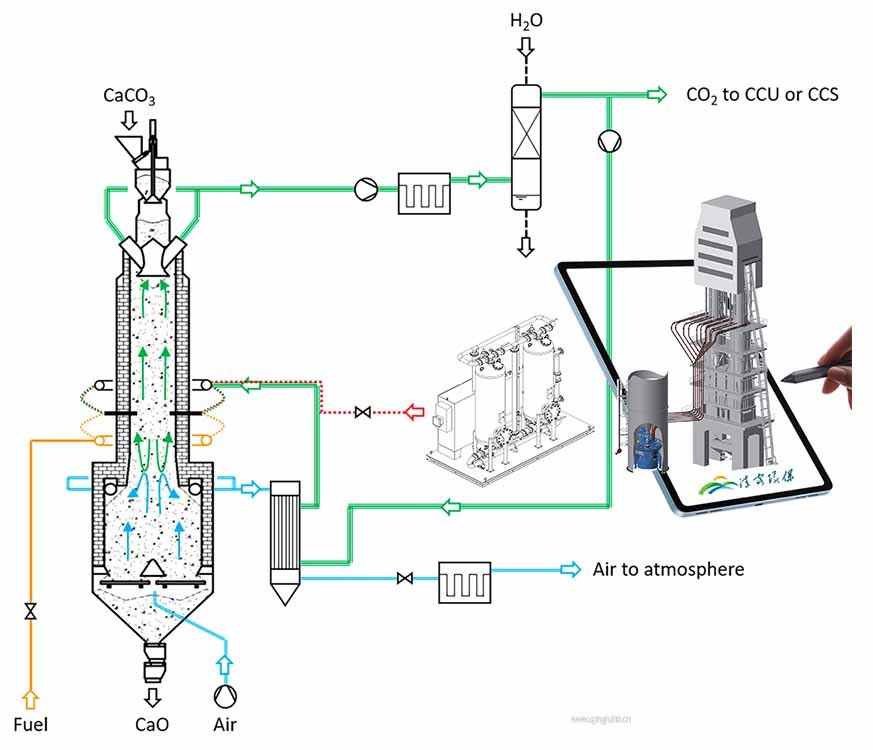 1689332680662579.jpg 石灰脫硝流程.jpg