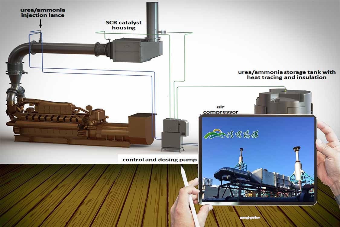 1689333281613125.jpg 瓦斯脫硝流程圖.jpg