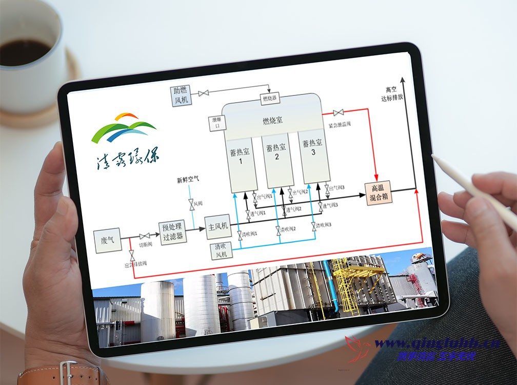 1689344401132937.jpg RTO流程.jpg