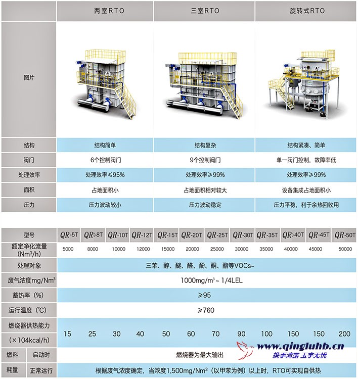 1689344479487248.jpg rto比較.jpg