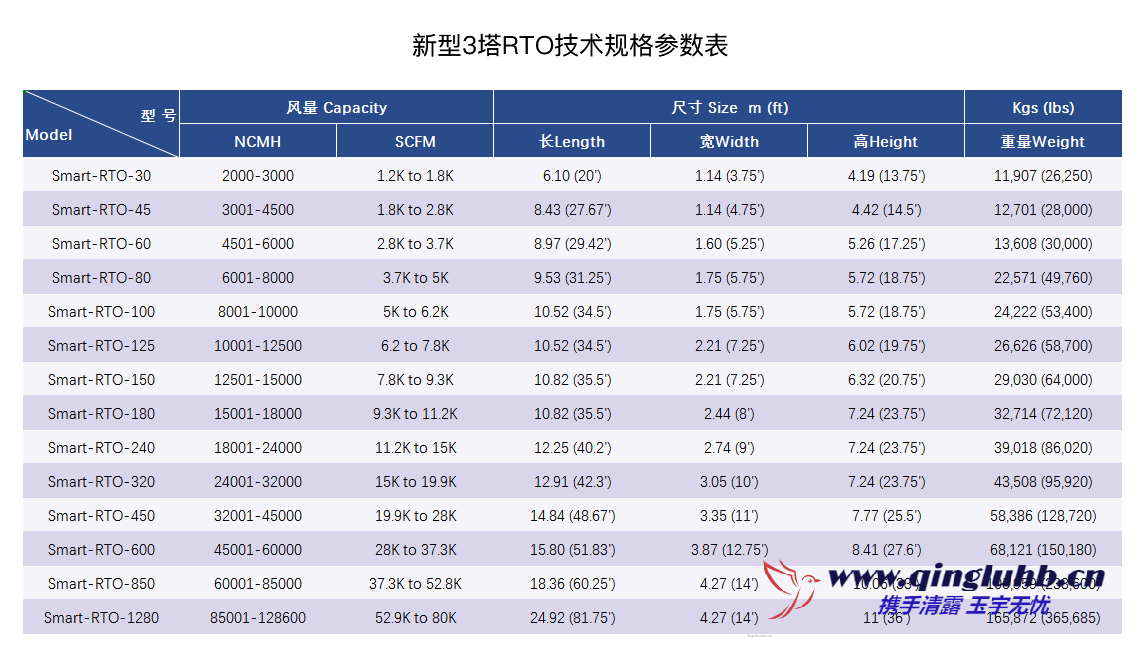 1689344518833032.png 3塔rto尺寸.png