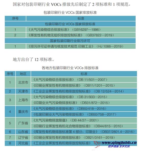 包裝印刷行業(yè) VOCs 相關排放標準有哪些？