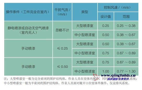 機械制造行業(yè)氣體捕集技術有哪些？