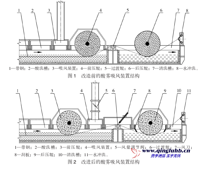 帶鋼酸洗線酸霧吸風裝置