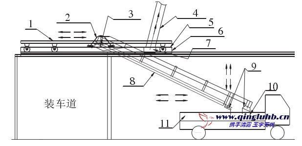 袋裝水泥裝車機(jī)的除塵