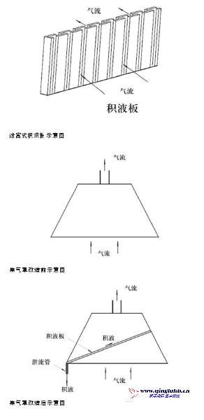 改進(jìn)VOCs廢氣處理系統(tǒng) 消除多重隱患