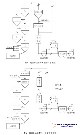 1690675929110795.png 水泥SCR.png